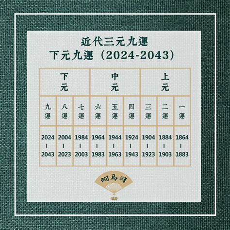 上元一運2044|2024年進入九運時代，這是一個很特殊很關鍵的時代